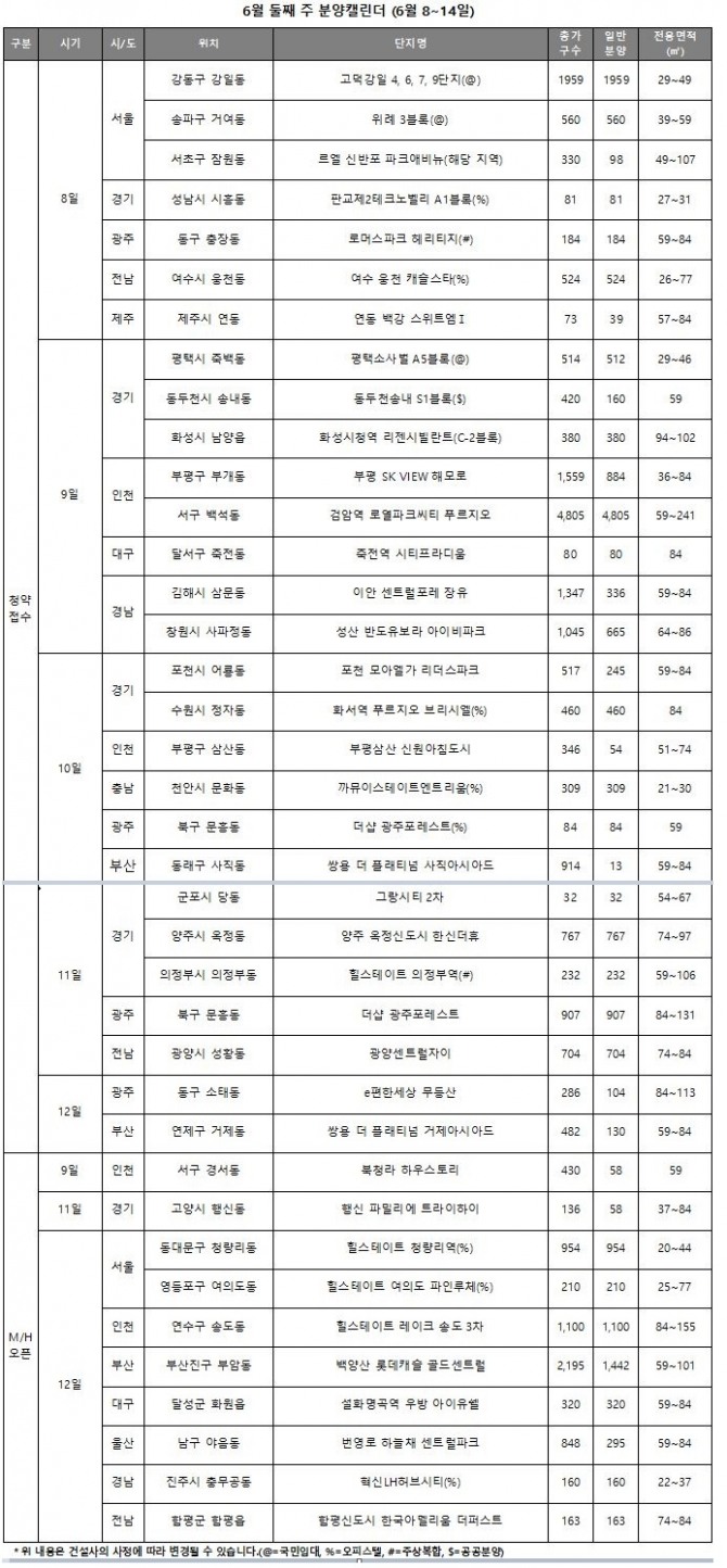 6월 둘째 주 분양캘린더. 자료=리얼투데이