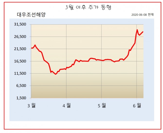 자료=한국거래소