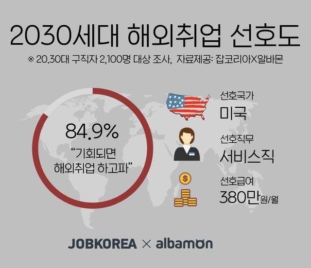 자료=잡코리아