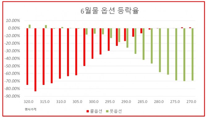 자료=한국거래소