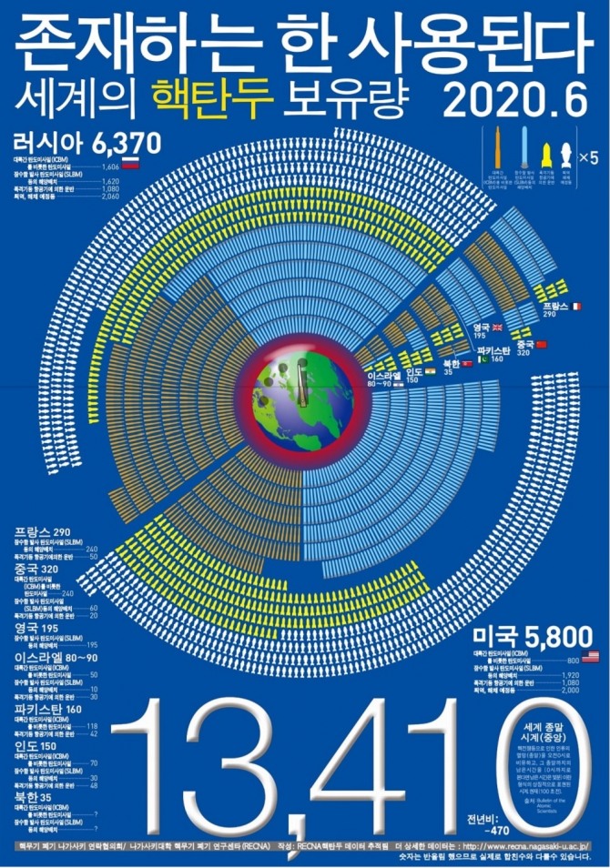 자료=일본 나가사키대학 핵무기폐기연구센터(核兵器廃絶研究センター) '2020년도판 세계 핵탄두 데이터' 한국어판
