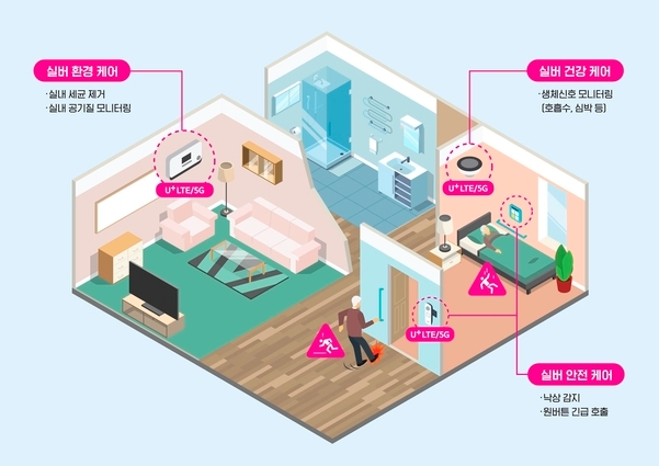 플라즈마 공기 살균기를 포함한 실버 헬스케어 솔루션의 개념 예시. 사진=LG유플러스 