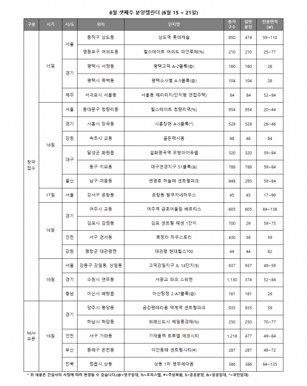 6월 셋째주 분양캘린더. 자료=리얼투데이