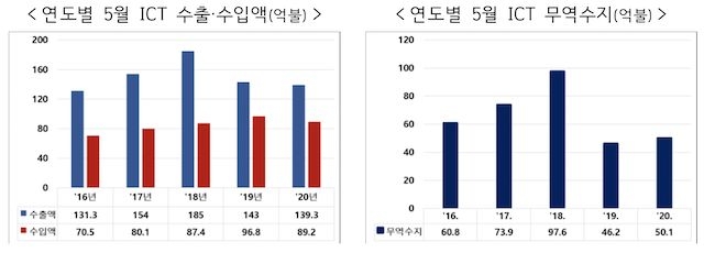 사진=산업통상자원부