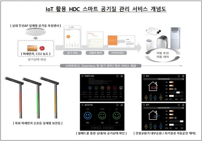 자료=HDC현대산업개발