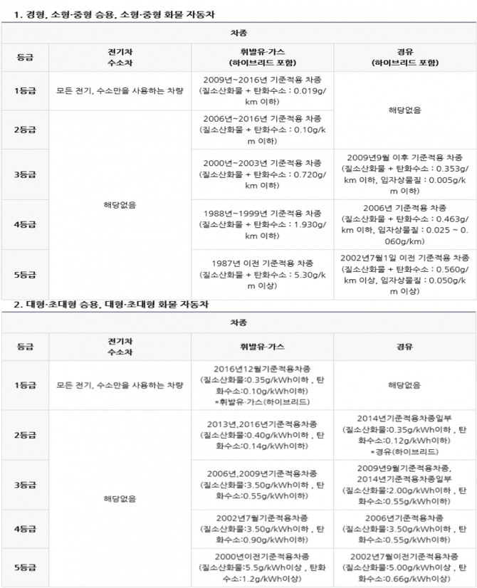 자료=환경부