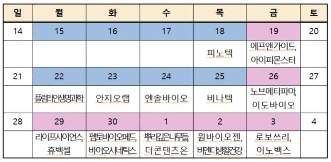 6월 18일 7월 3일 중 온라인 IR 일정표  자료=한국거래소 