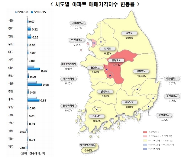 6월 3주 시도별 아파트 매매가격지수 변동률. 사진=한국감정원 