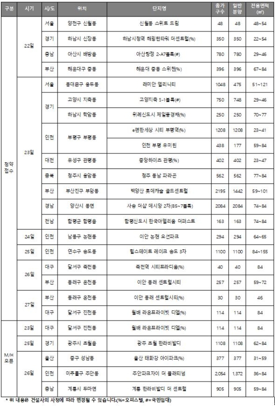 6월 넷째주 분양캘린더(6월 22~ 28일). 자료=리얼투데이