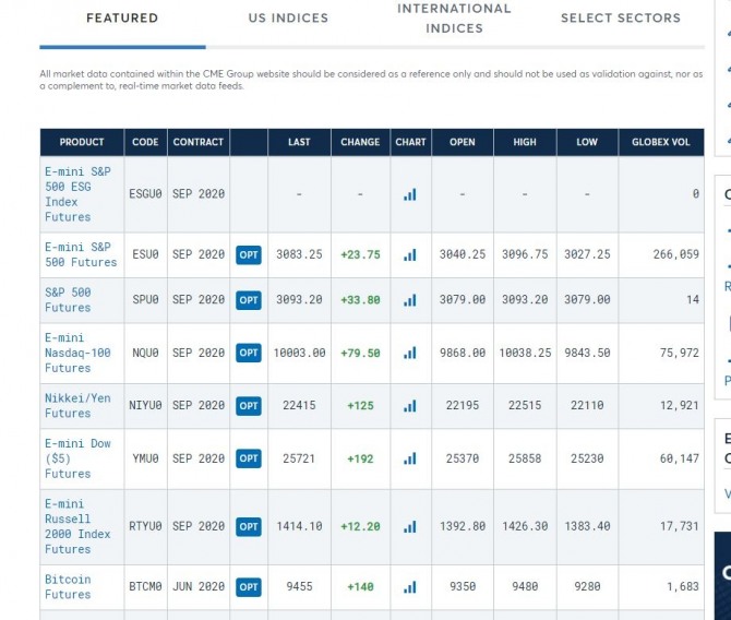 미국 뉴욕증시 주가지수선물 시세=시카고 선물거래소    