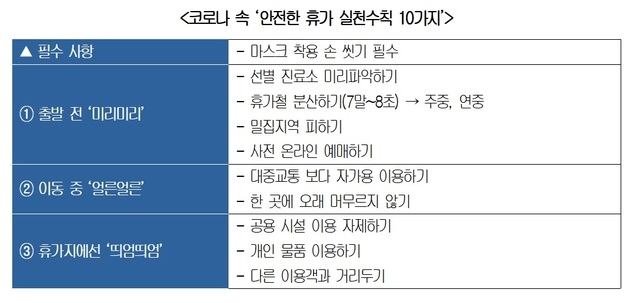 자료=대한상의