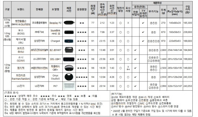 자료=소비자원