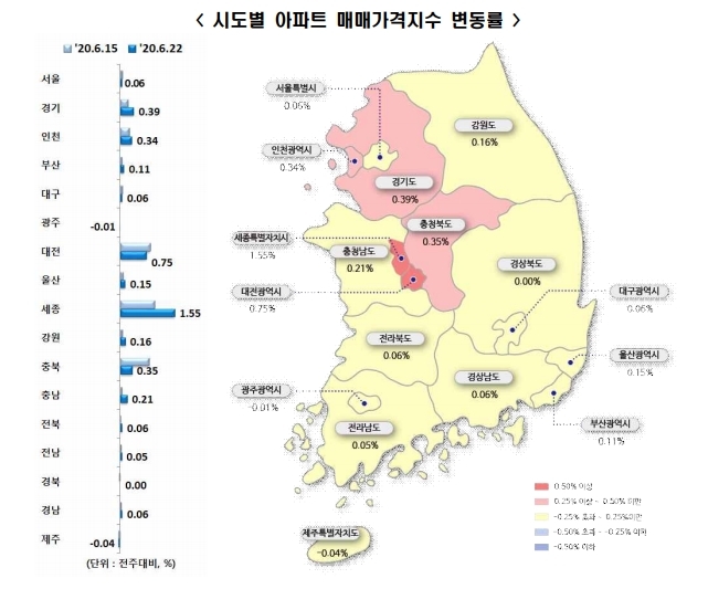 6월 4주 시도별 아파트 매매가격지수 변동률. 사진=한국감정원 
