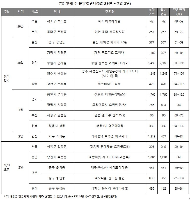 7월 첫째주 분양캘린더(6월 29일~7월 5일). 자료=리얼투데이