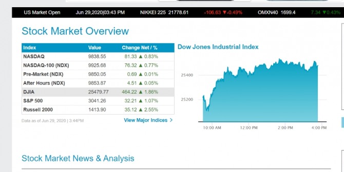 미국 뉴욕증시 다우지수 실시간시세= 나스닥거래소 