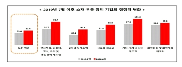 자료=전경련