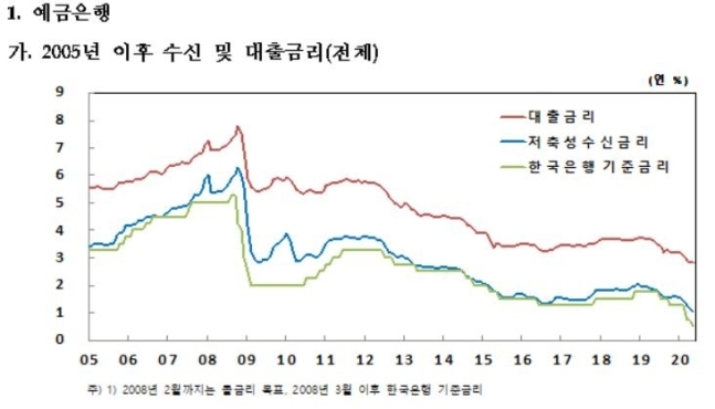 사진=한국은행