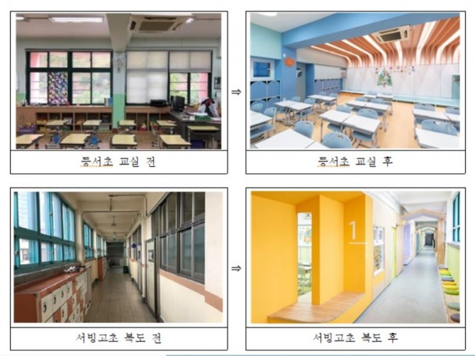 2019 학교공간재구조화 사업을 거친 후 바뀐 학교의 전후 모습. 사진=서울시교육청