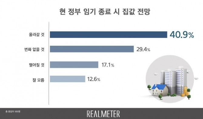 자료=리얼미터