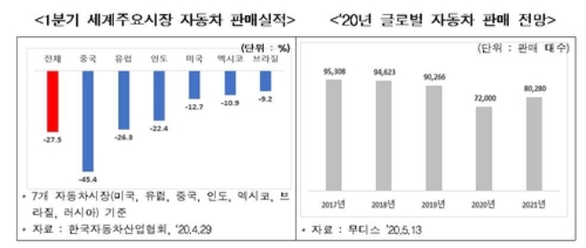 자료=전경련