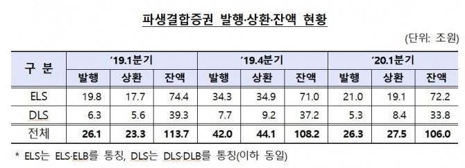 자료=금융감독원