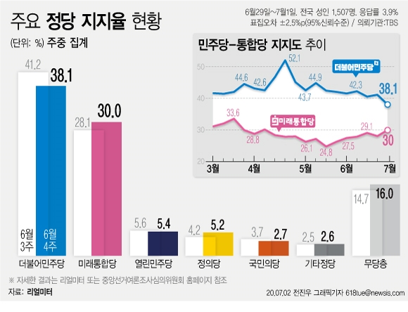 그래픽=뉴시스