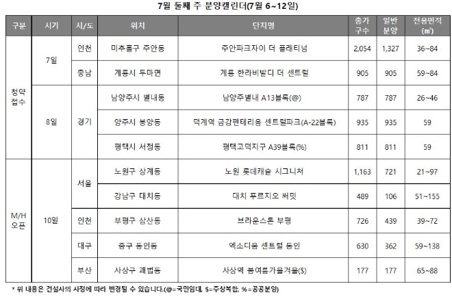 7월 둘째주 분양캘린더(7월 6~12일). 자료=리얼투데이