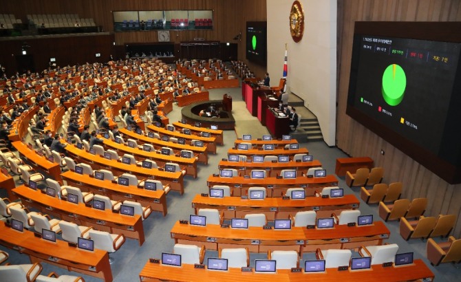 3일 추가경정예산안 처리를 위한 국회 본회의가 열리고 있다. 사진=뉴시스