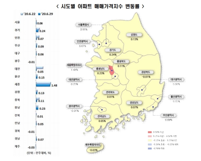 6월 5주 시도별 아파트 매매가격지수 변동률. 사진=한국감정원 