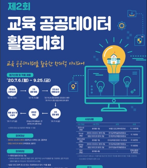 교육부와 한국대학교육협의회, 한국교육학술정보원은 ‘제2회 교육 공공데이터 활용대회’를 연다.포스터=교육부