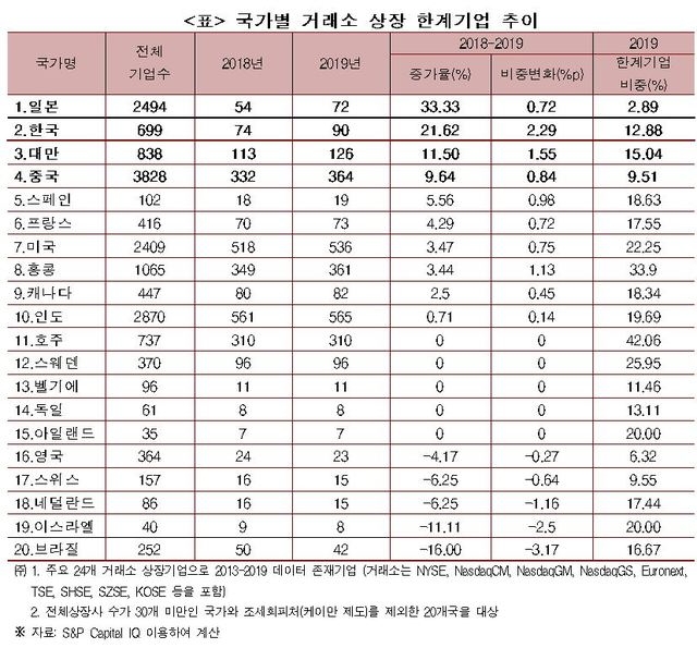 자료=한국경제연구원