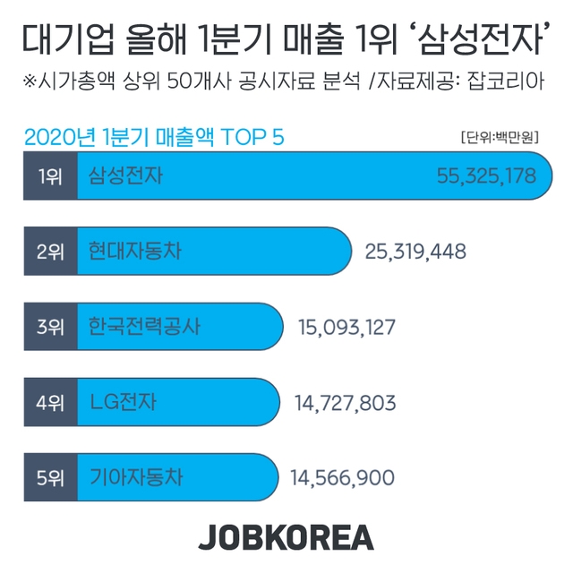 자료=잡코리아