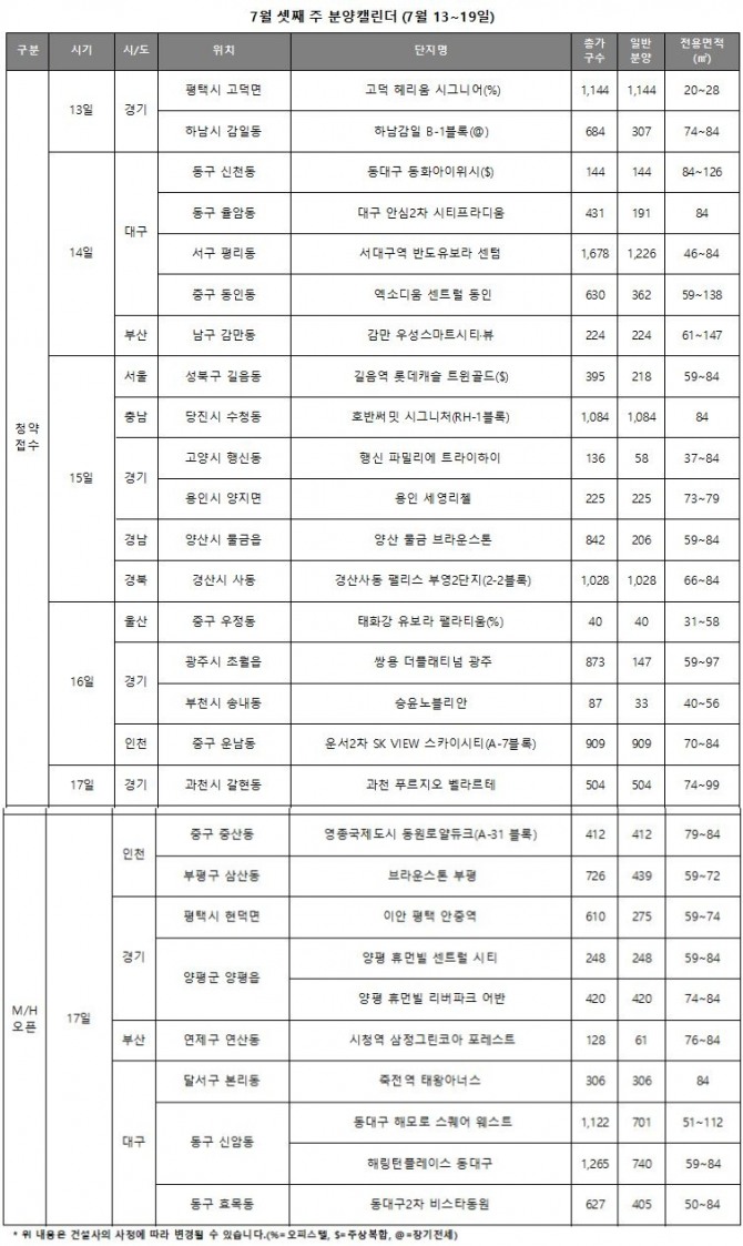 7월 셋째 주 분양캘린더. 자료=리얼투데이