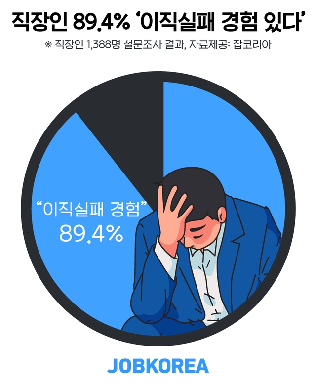 자료=잡코리아