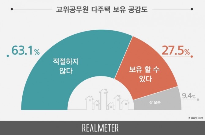 자료=리얼미터 