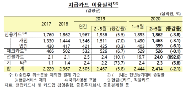 사진=한국은행