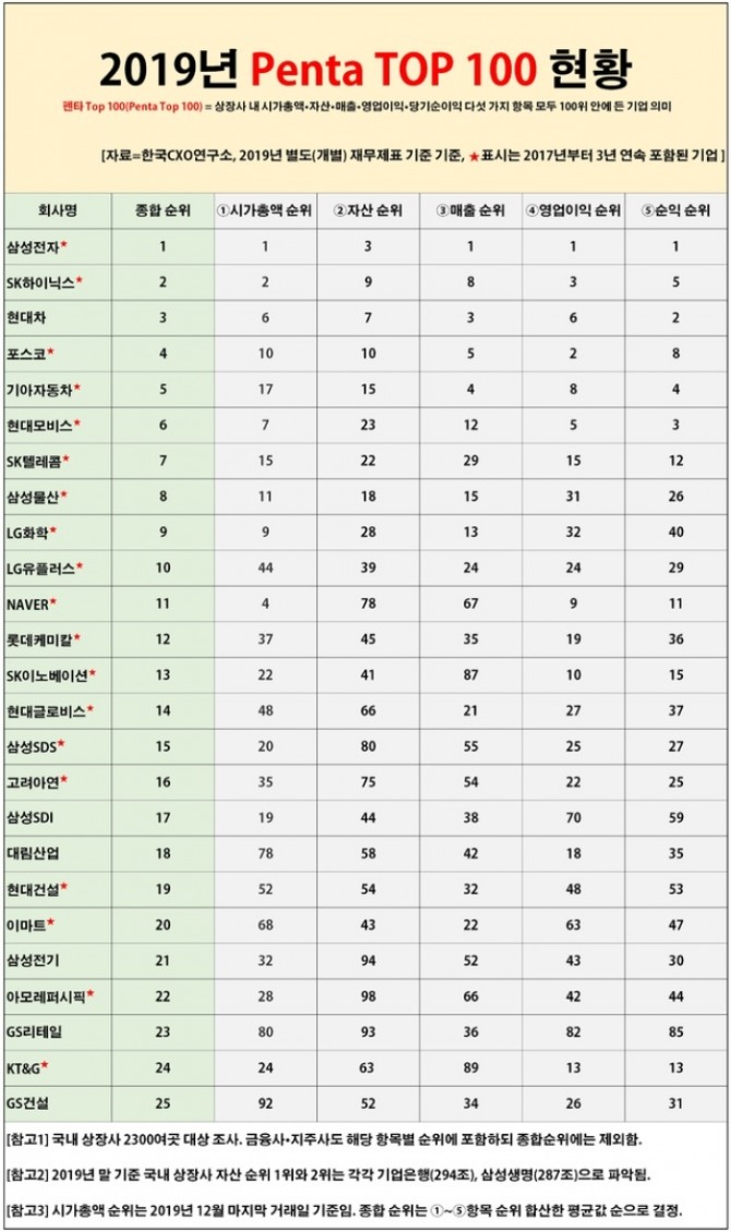 자료=한국CXO연구소 