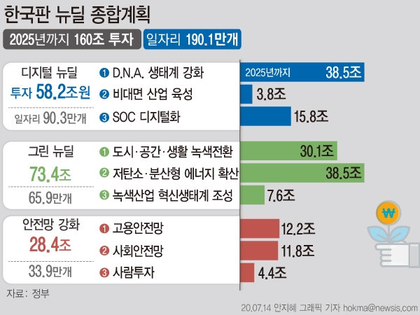 그래픽=뉴시스