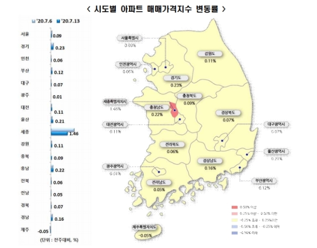 7월 2주 시도별 아파트 매매가격지수 변동률. 사진=한국감정원 