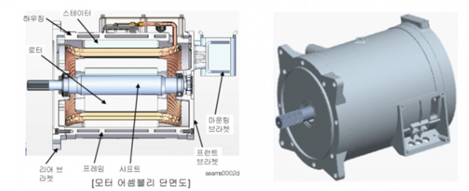 구동모터 구조(왼쪽)와 구동모터