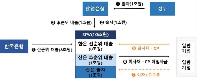 사진=산업은행