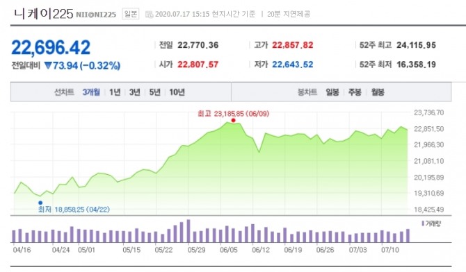 자료=네이버