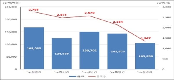 자료=한국예탁결제원