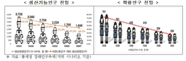 자료=한국경제연구원