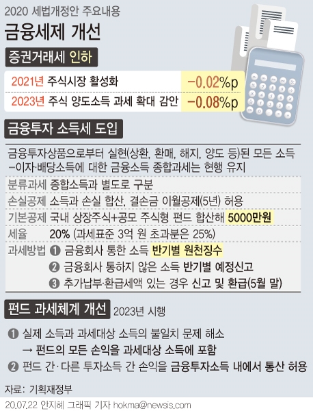 그래픽=뉴시스