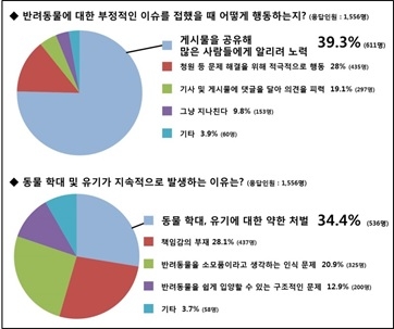 표=스마트학생복