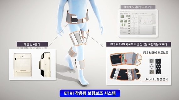 ETRI 연구진이 개발한 보행보조시스템 구성 부품.  사진=ETRI