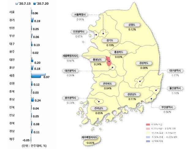 7월 3주 시도별 아파트 매매가격지수 변동률. 사진=한국감정원 