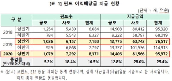 자료=한국예탁결제원