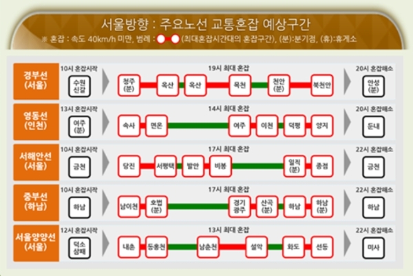 주요 노선 교통혼잡 구간, 자료=한국도로공사